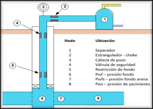 Productividad 1